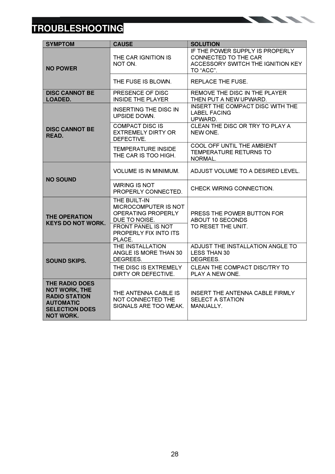 Power Acoustik PD-930T, PD-930BT owner manual Symptom Cause Solution 