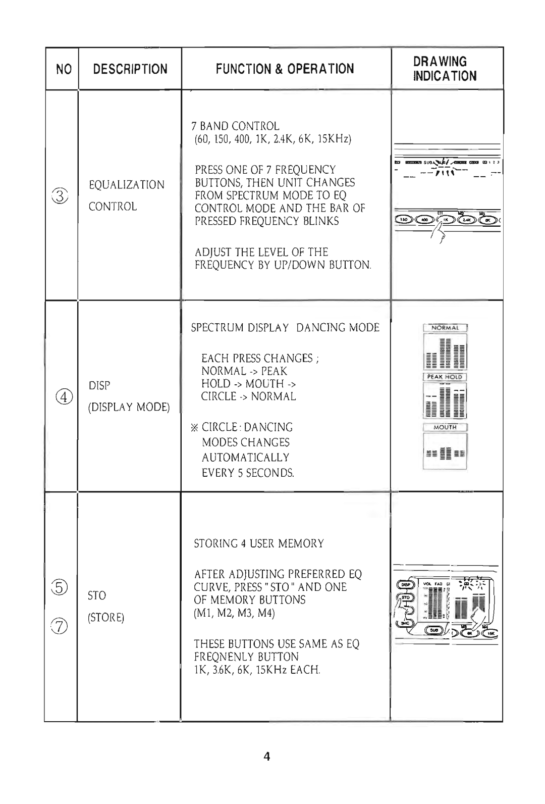 Power Acoustik PEQ-007 manual 