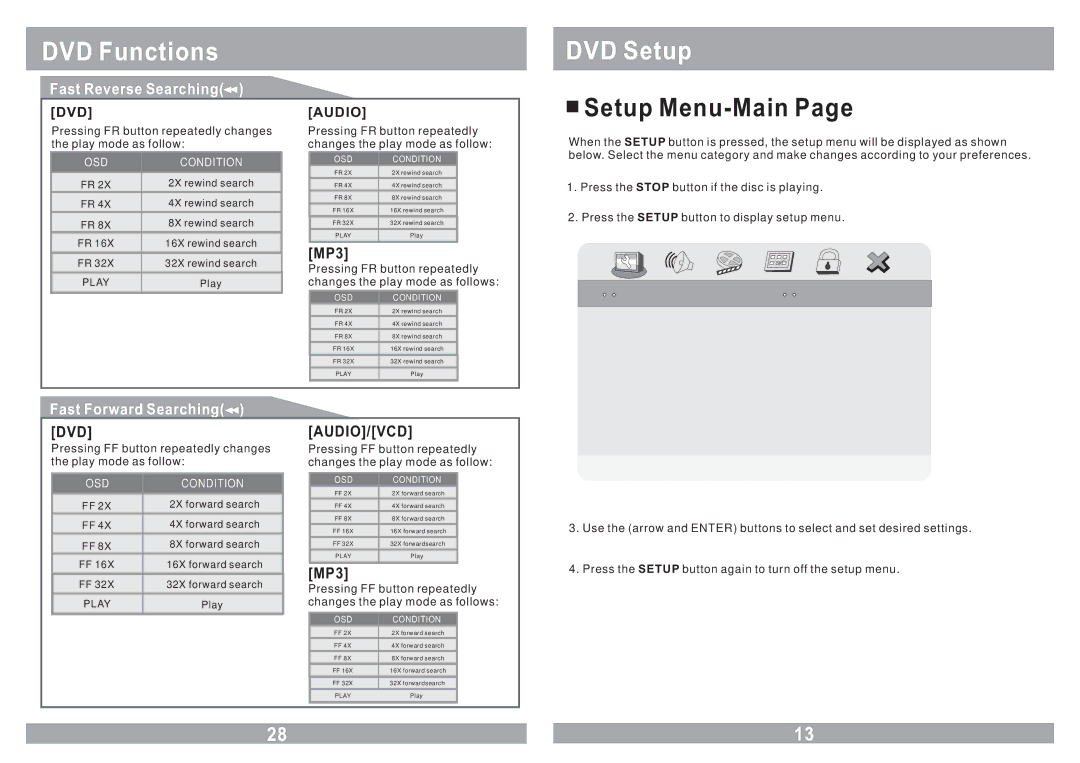 Power Acoustik PMD-112CMX owner manual DVD Setup, Setup Menu-Main, General Setup Pagee, DVD Audio, Dvd Audio/Vcd 