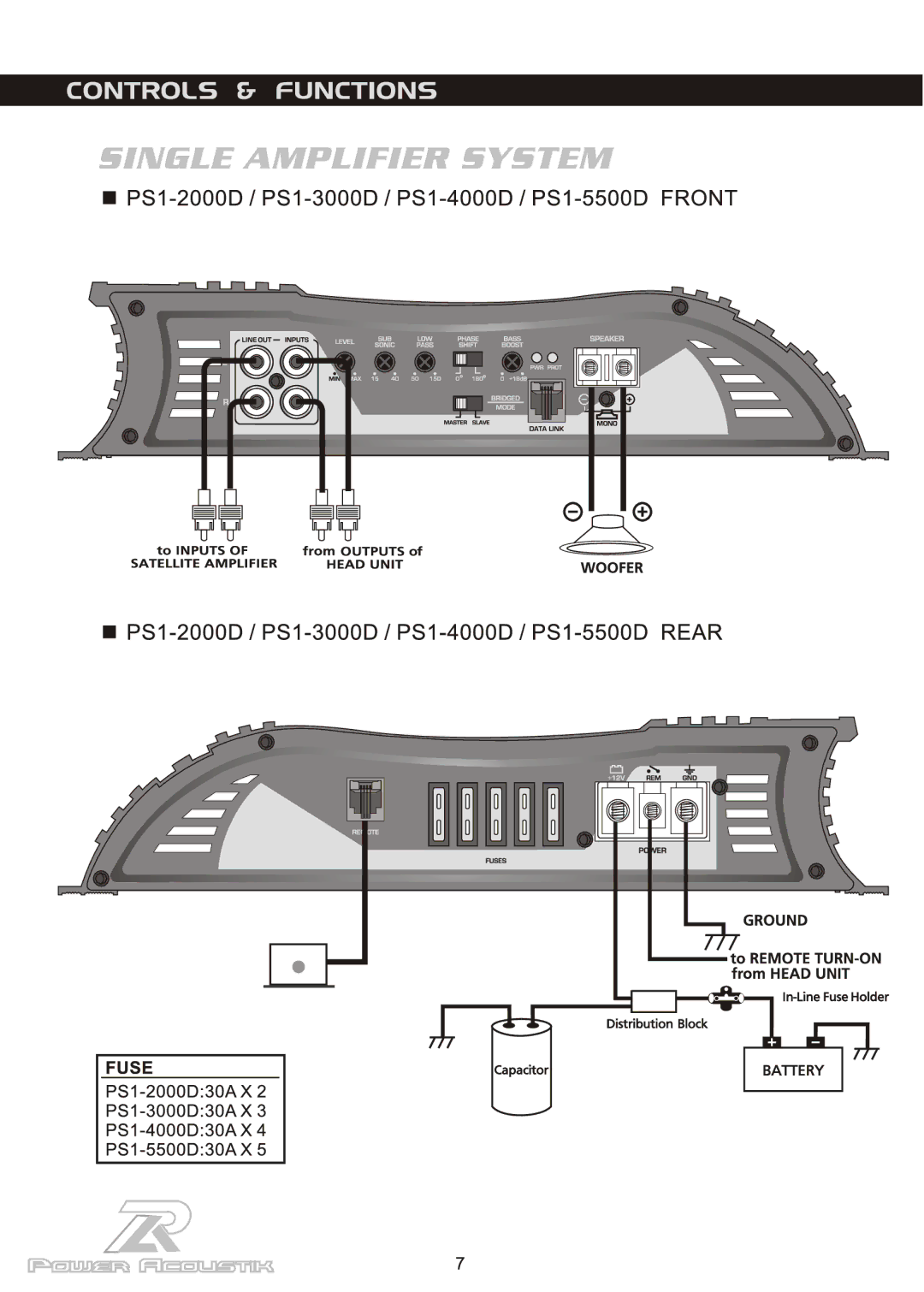 Power Acoustik PS1-4000D, PS1-5500D, PS1-3000D, PS1-2000D manual 