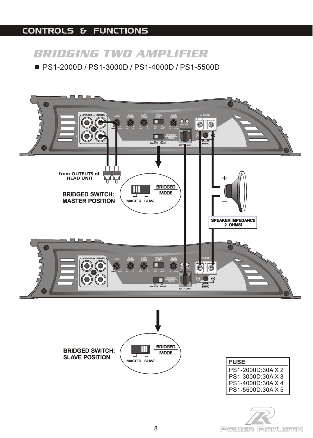 Power Acoustik PS1-2000D, PS1-5500D, PS1-3000D, PS1-4000D manual 