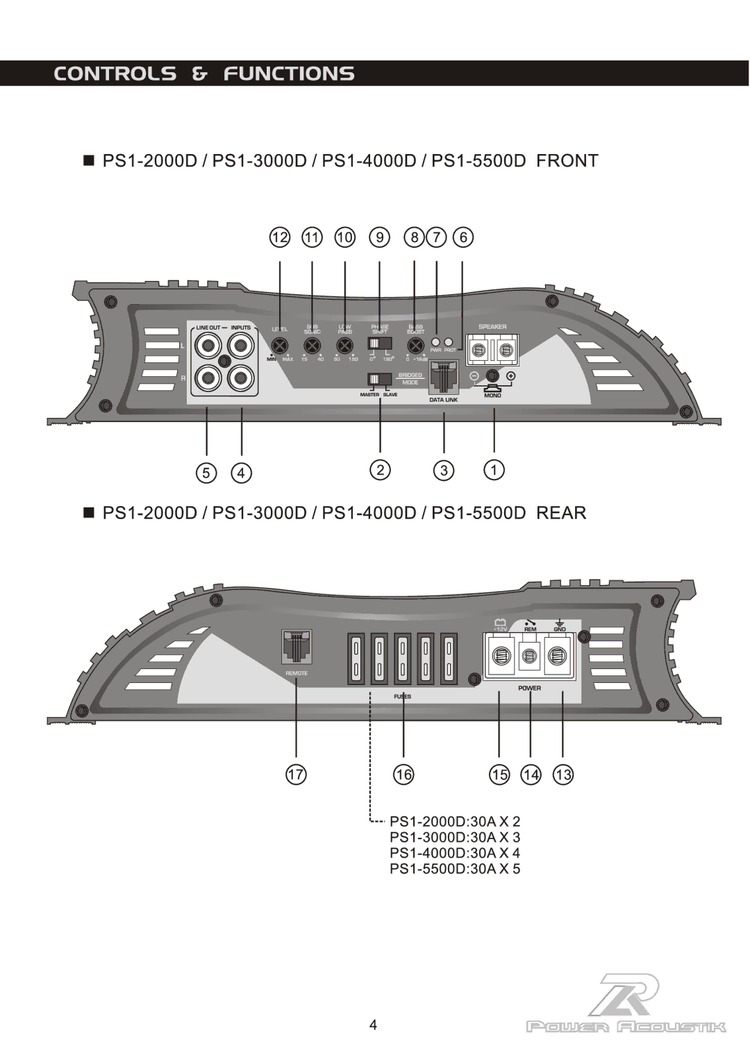 Power Acoustik PS1-2000D, PS1-5500D, PS1-3000D, PS1-4000D manual 