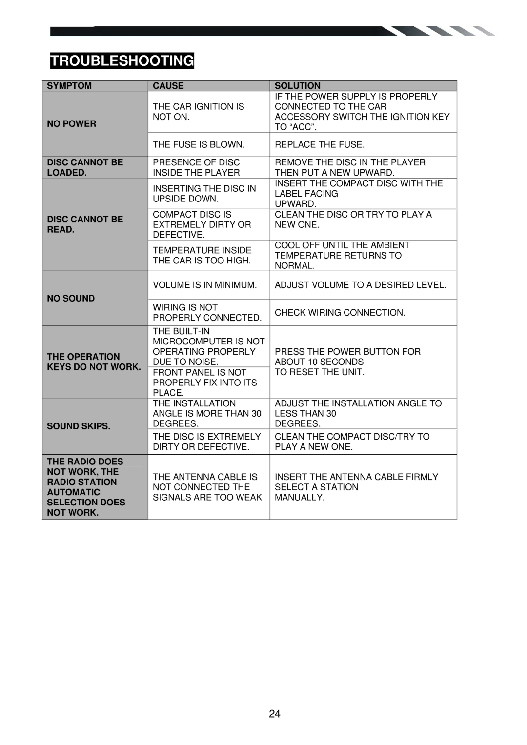 Power Acoustik PTID-6250B owner manual Symptom Cause Solution 