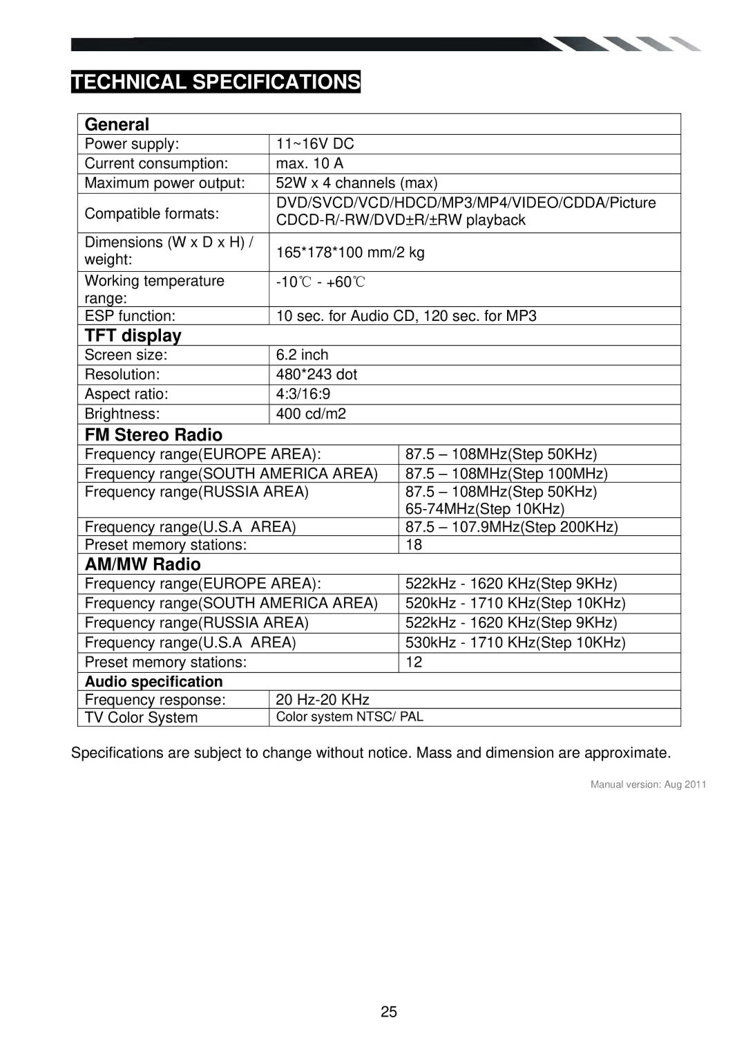 Power Acoustik PTID-6250B owner manual Technical Specifications, Audio specification 