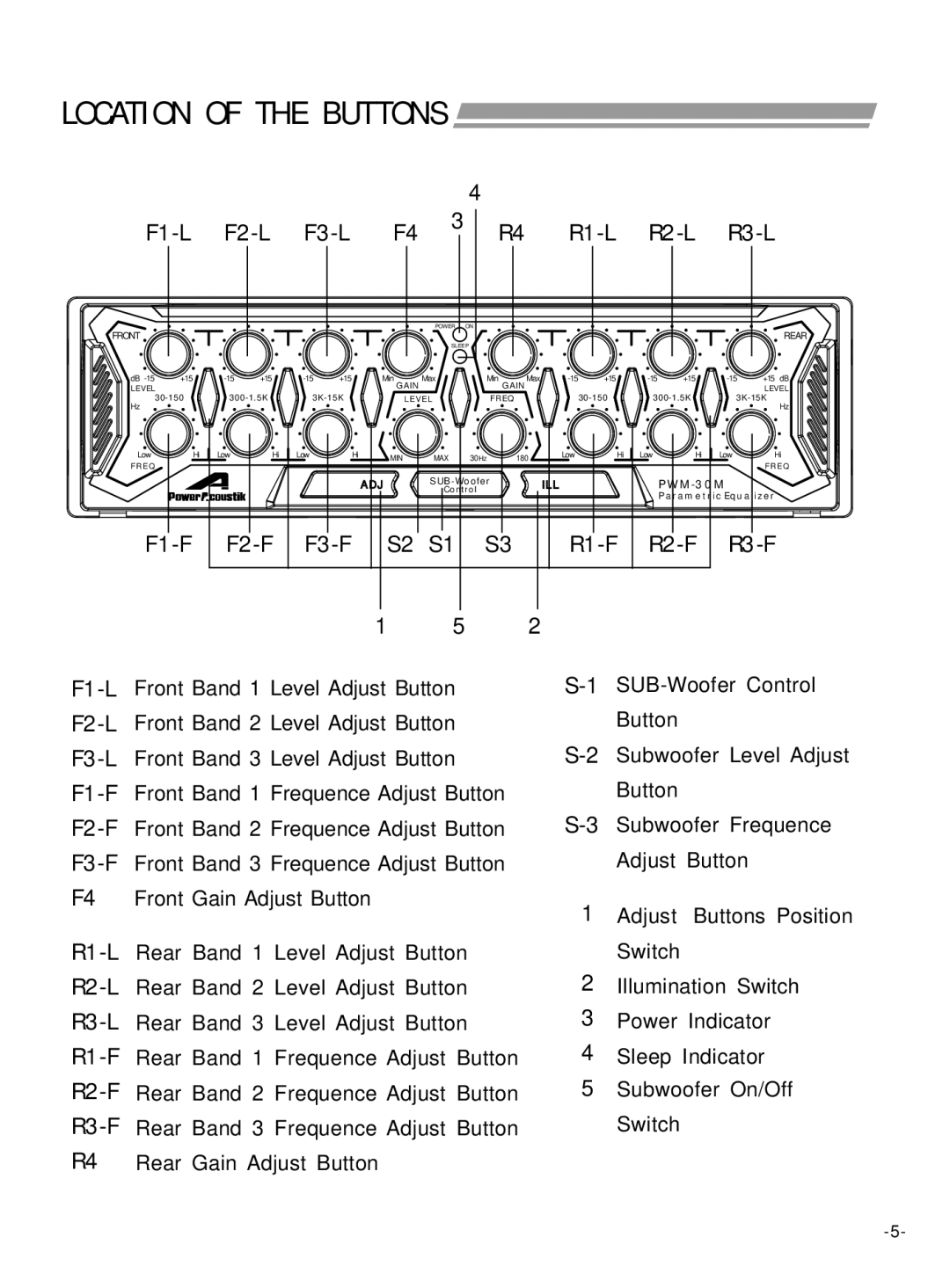 Power Acoustik PWM-30M instruction manual Location of the Buttons, F1-L F2-L F3-L R1-L R2-L R3-L 