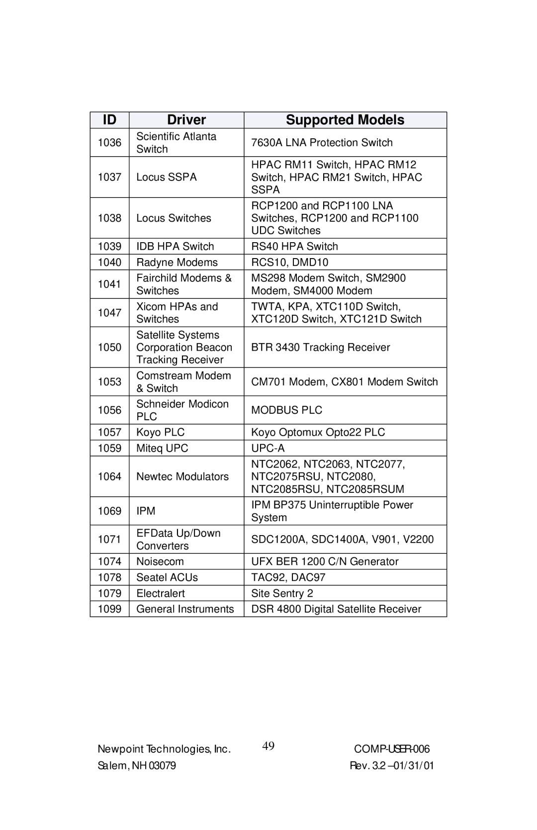 Power Sentry 4 manual Modbus PLC 