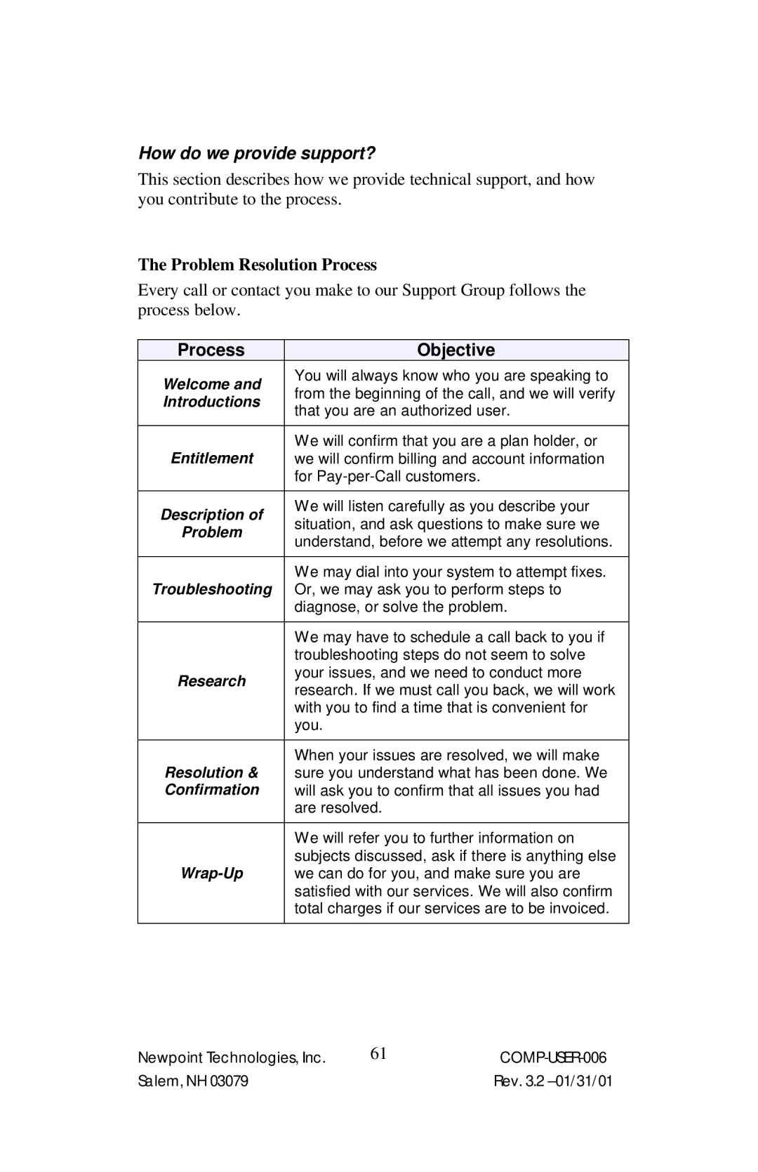 Power Sentry 4 manual How do we provide support?, Process Objective 