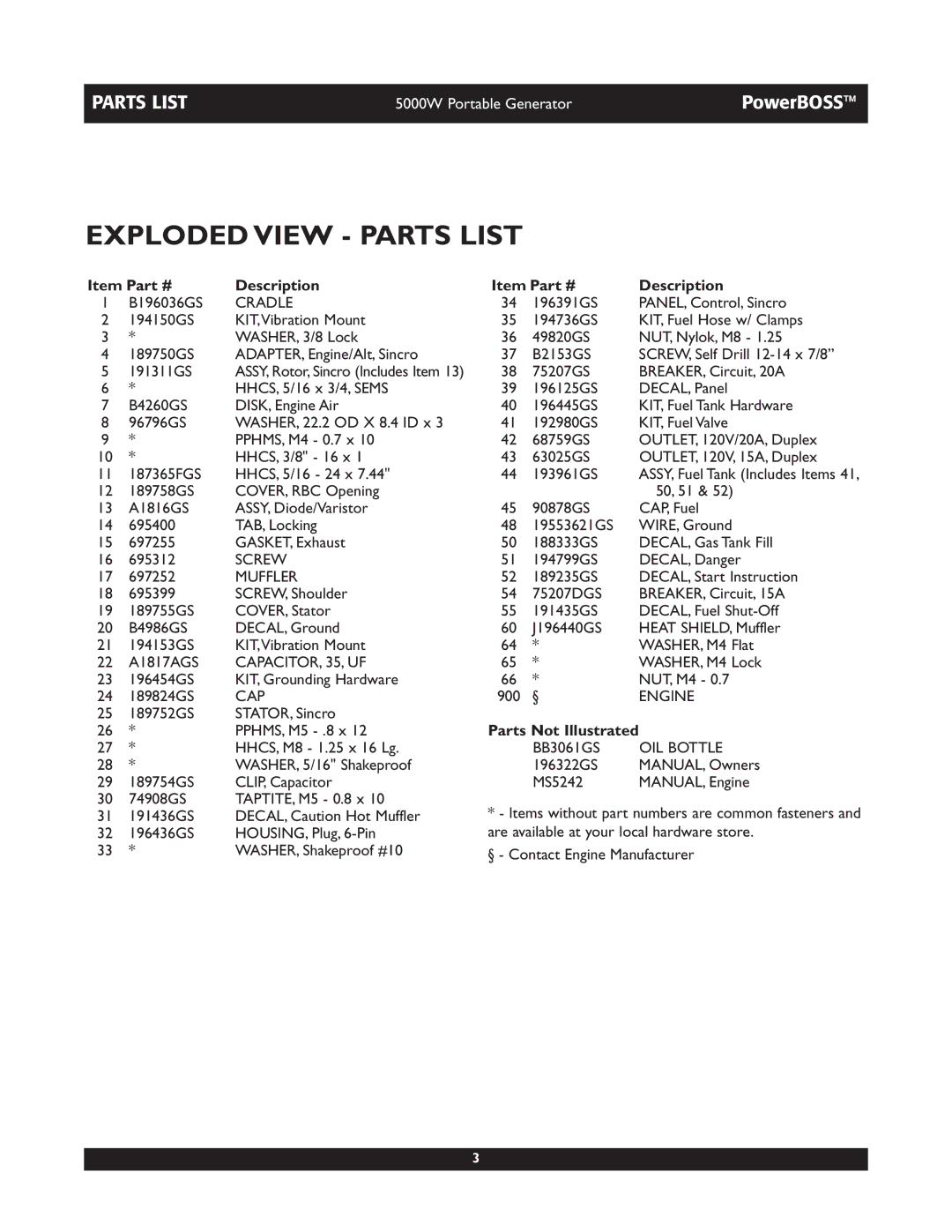 PowerBass 30222 manual Exploded View Parts List 