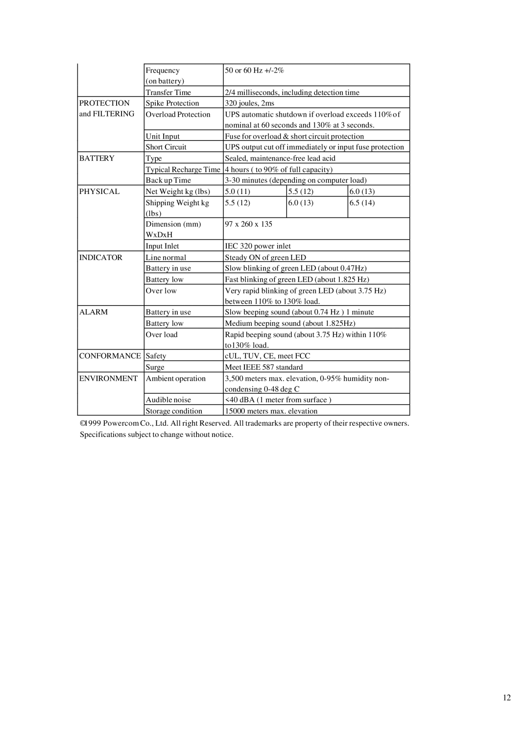 Powercom 400, 250, UPS-200 user manual Conformance 