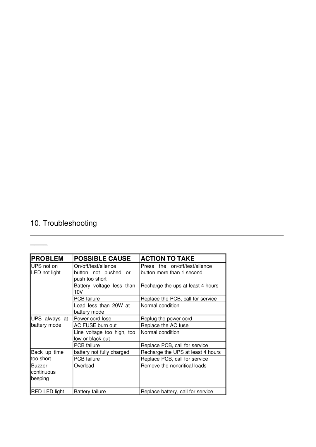 Powercom 525AP, 425AP, 625AP, 325A user manual Troubleshooting, Problem Possible Cause Action to Take 