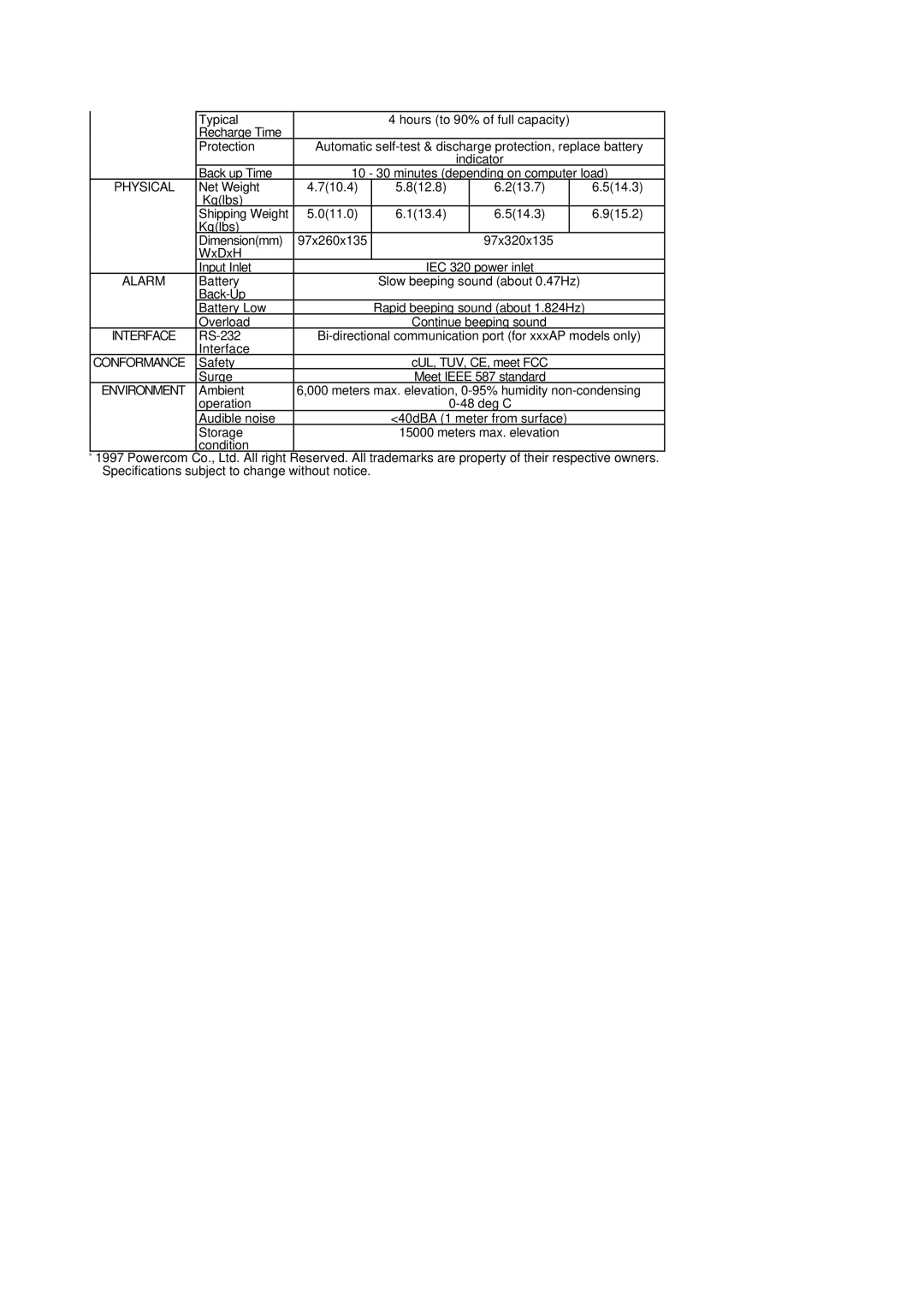 Powercom 625AP, 525AP, 425AP, 325A user manual Interface 