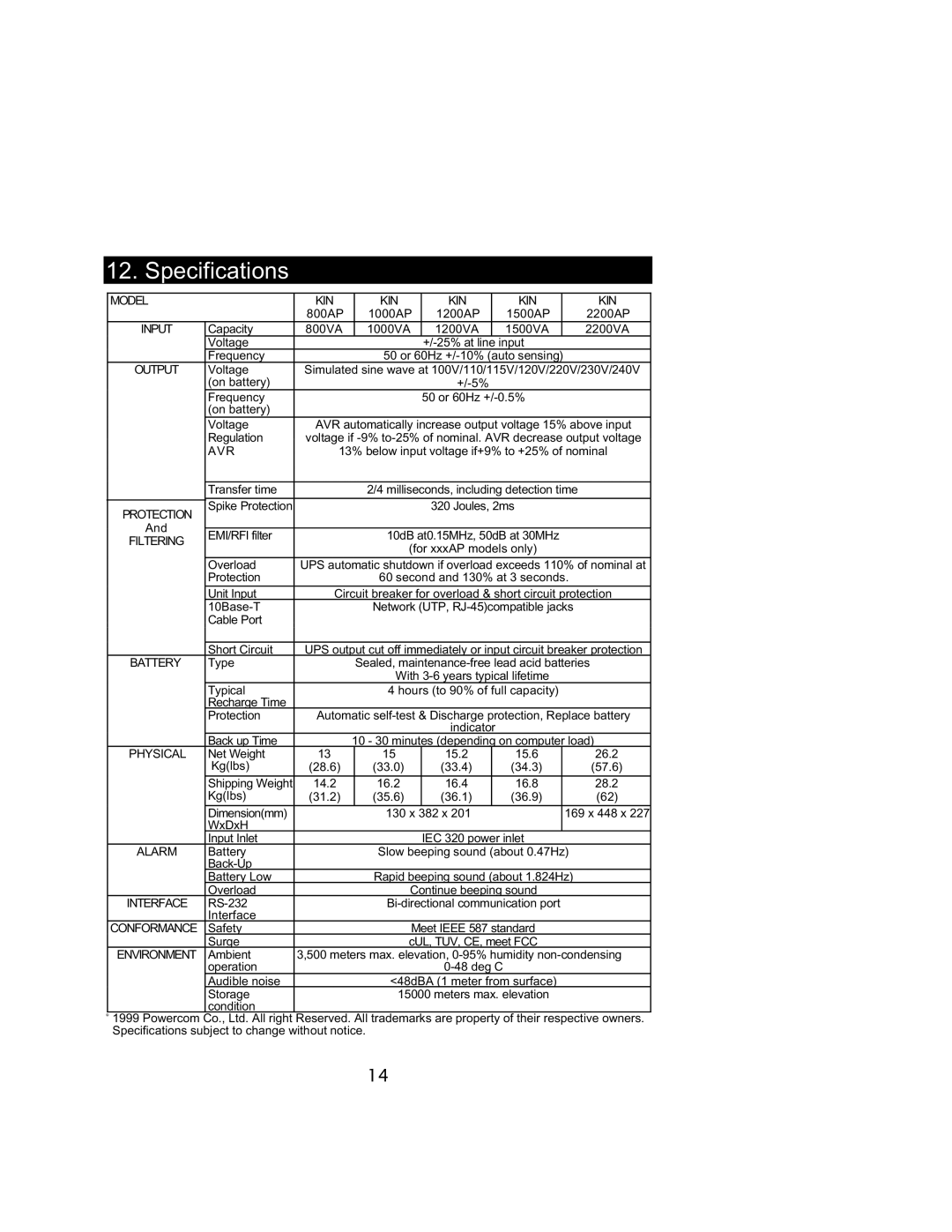 Powercom 800VA user manual Specifications 