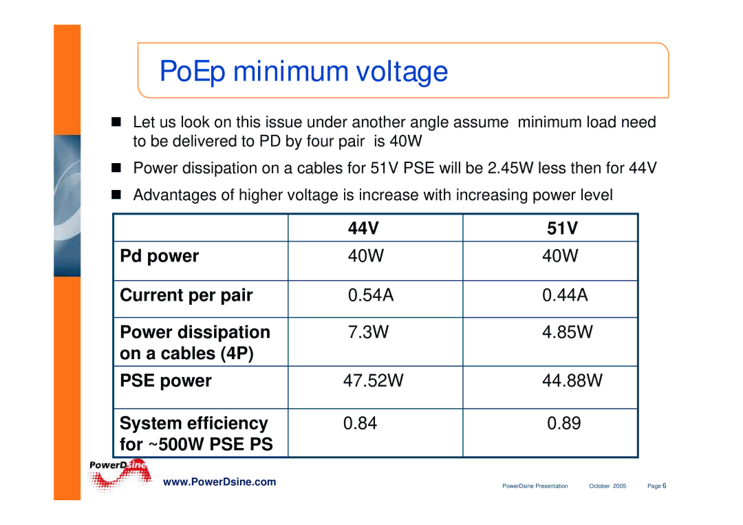 PowerDsine IEEE802.3 manual 44V 51V Pd power 