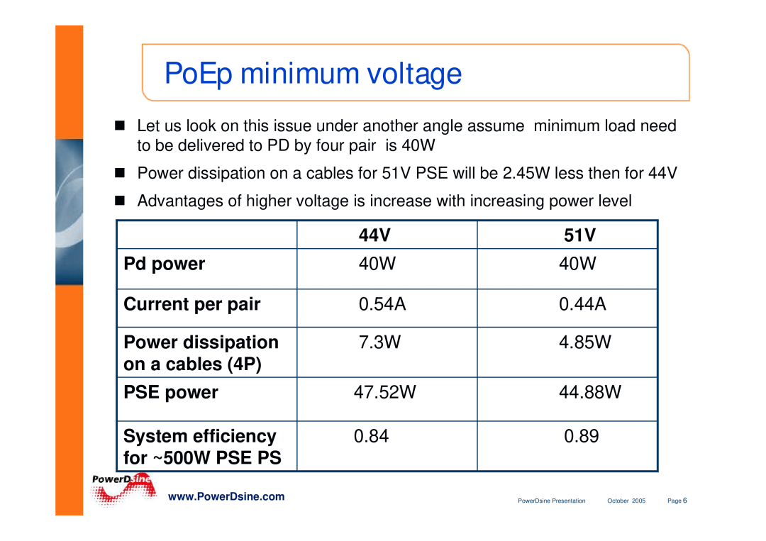 PowerDsine IEEE802.3 manual PoEp minimum voltage, Pd power, Current per pair, Power dissipation, on a cables 4P, PSE power 