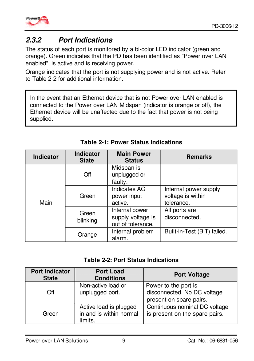 PowerDsine PD-3012, PD-3006 manual Port Indications 