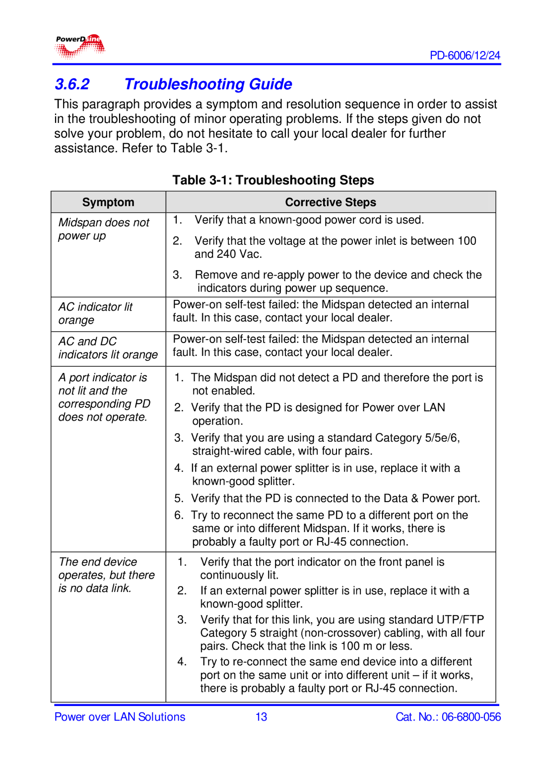 PowerDsine PD-6006, PD-6012, PD-6024 manual Troubleshooting Guide, Troubleshooting Steps 