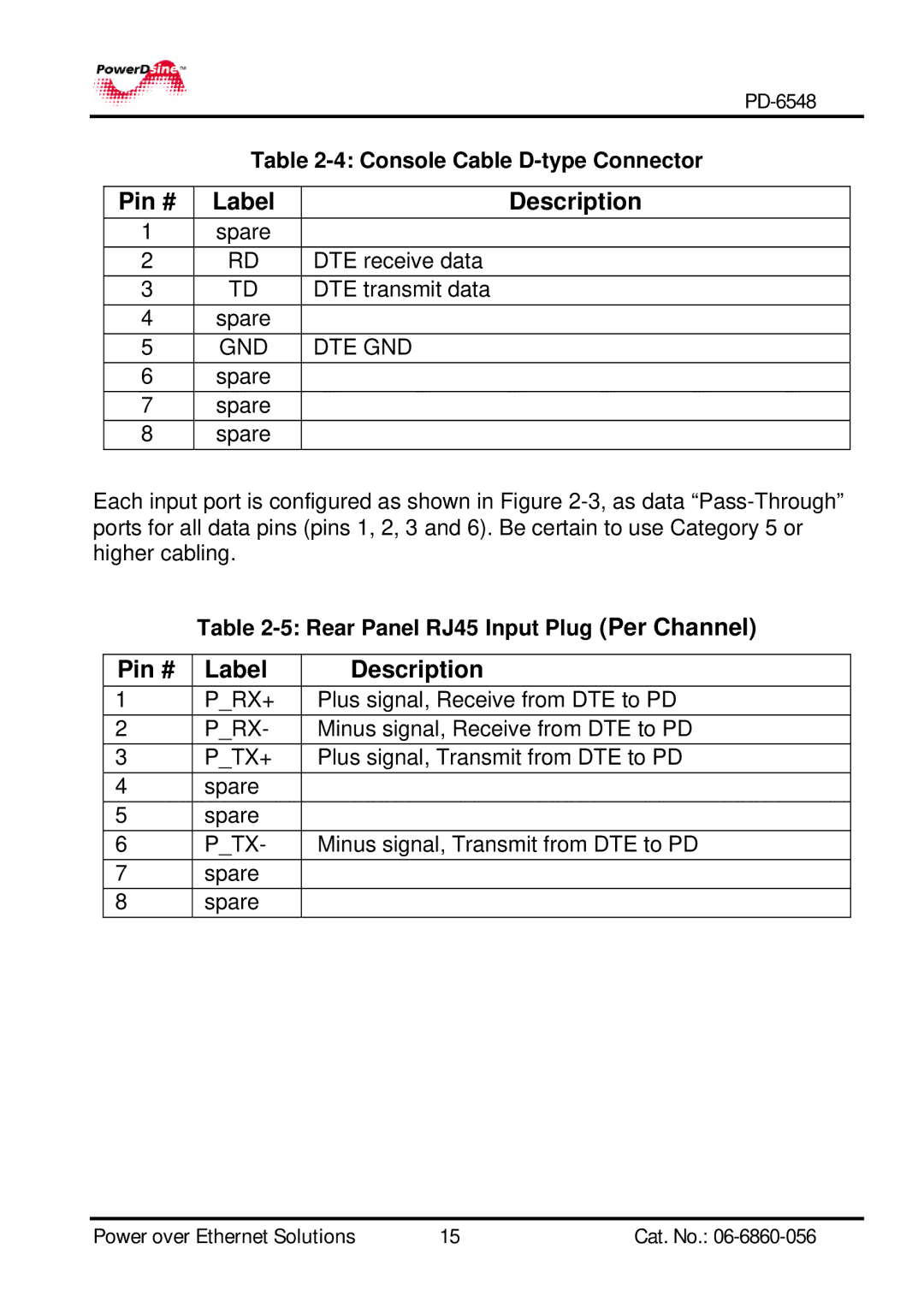 PowerDsine manual PD-6548 Console Cable D-type Connector, Description, Rear Panel RJ45 Input Plug Per Channel 