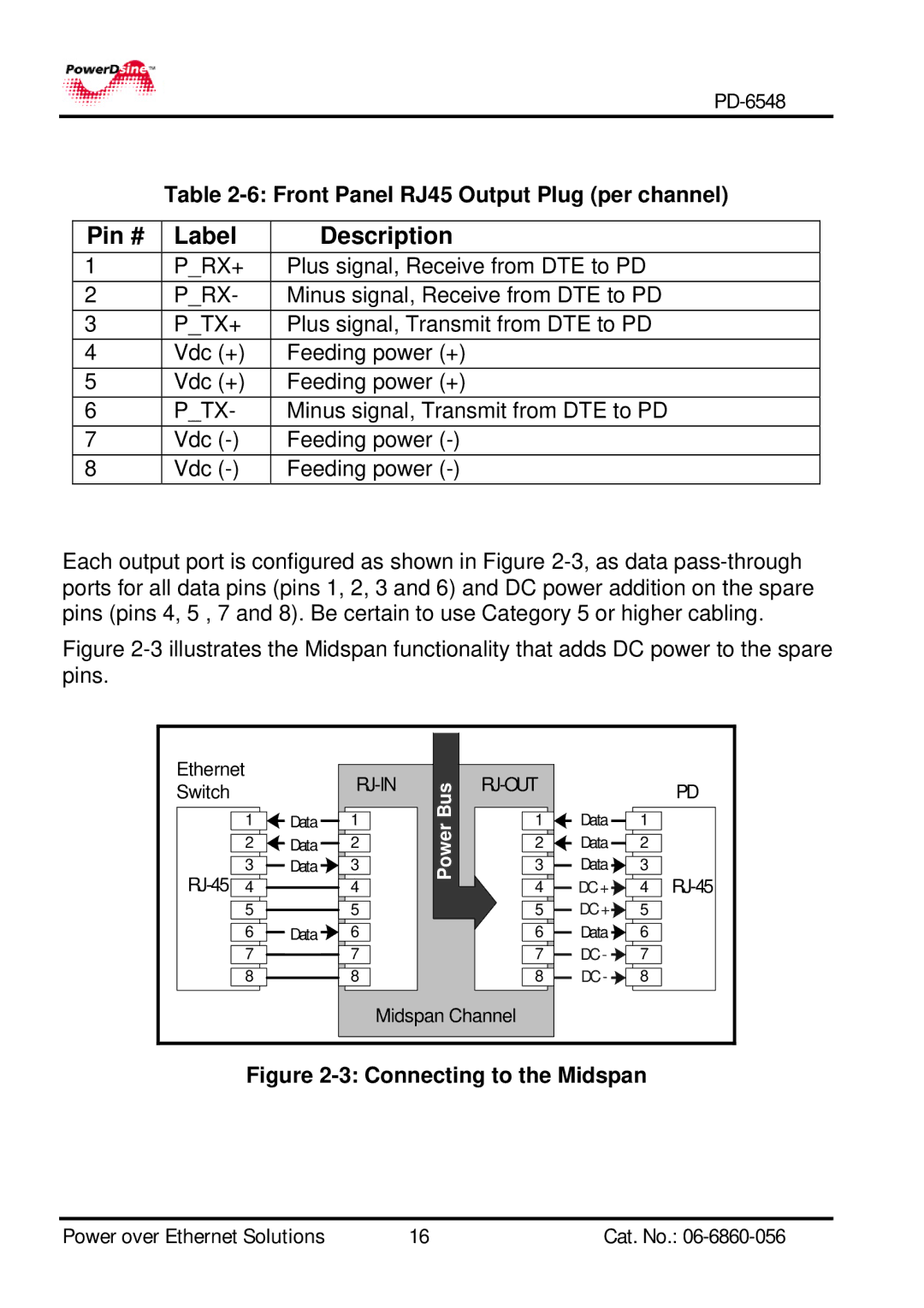 PowerDsine PD-6548 Front Panel RJ45 Output Plug per channel, Connecting to the Midspan Power over Ethernet Solutions 