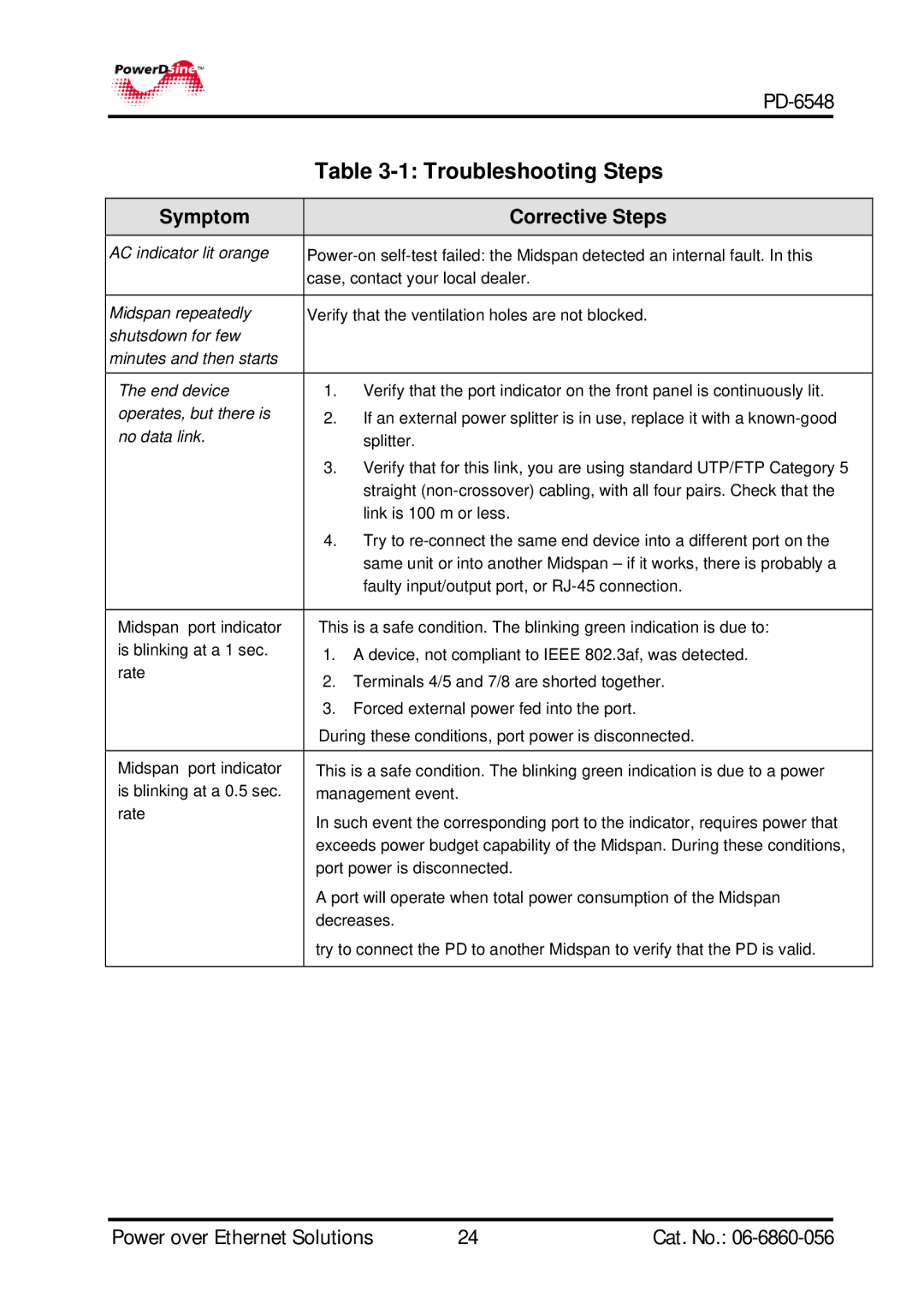 PowerDsine manual PD-6548 Troubleshooting Steps 