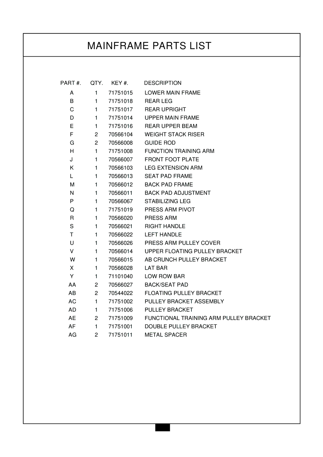 Powerline P2X manual Mainframe Parts List, Description 