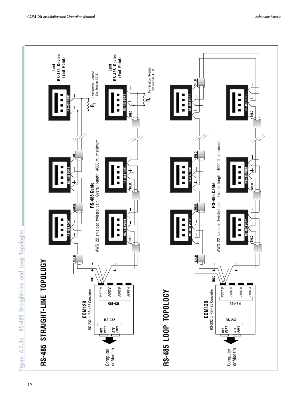 PowerLogix COM128 installation and operation guide RS-485 STRAIGHT-LINE Topology 