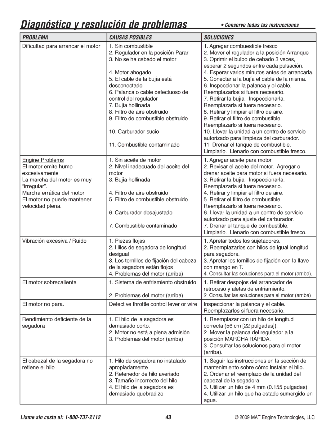 Powermate P-WFT-16022 specifications Diagnóstico y resolución de problemas, Conserve todas las instrucciones Problema 