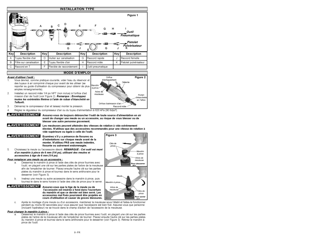 Powermate P024-0101SP instruction manual Instinstallaallationtion Typetype, Modemode Demploidemploi, Avant dutiliser loutil 