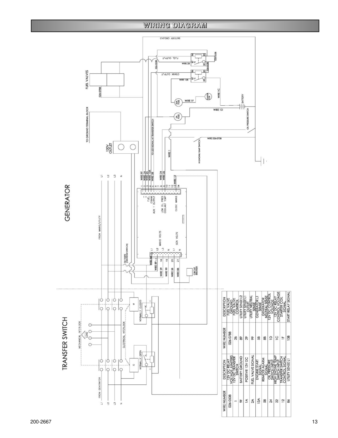 Powermate P1204 owner manual Wiring Diagram 