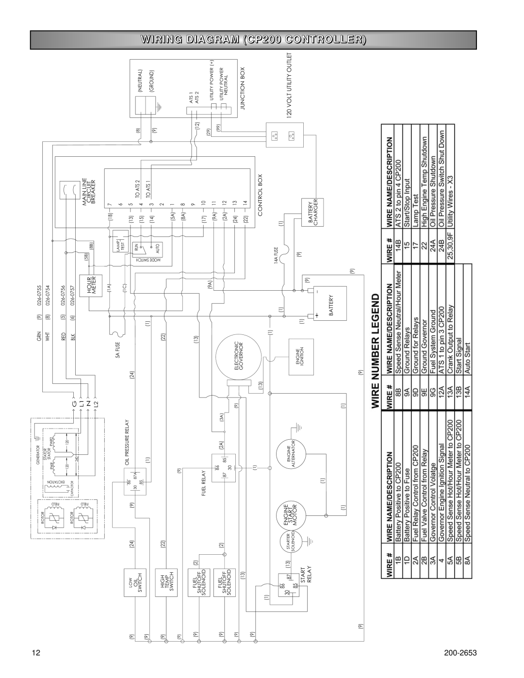 Powermate P3201, P2201, P2701 owner manual Wiring Diagram CP200 Controller 