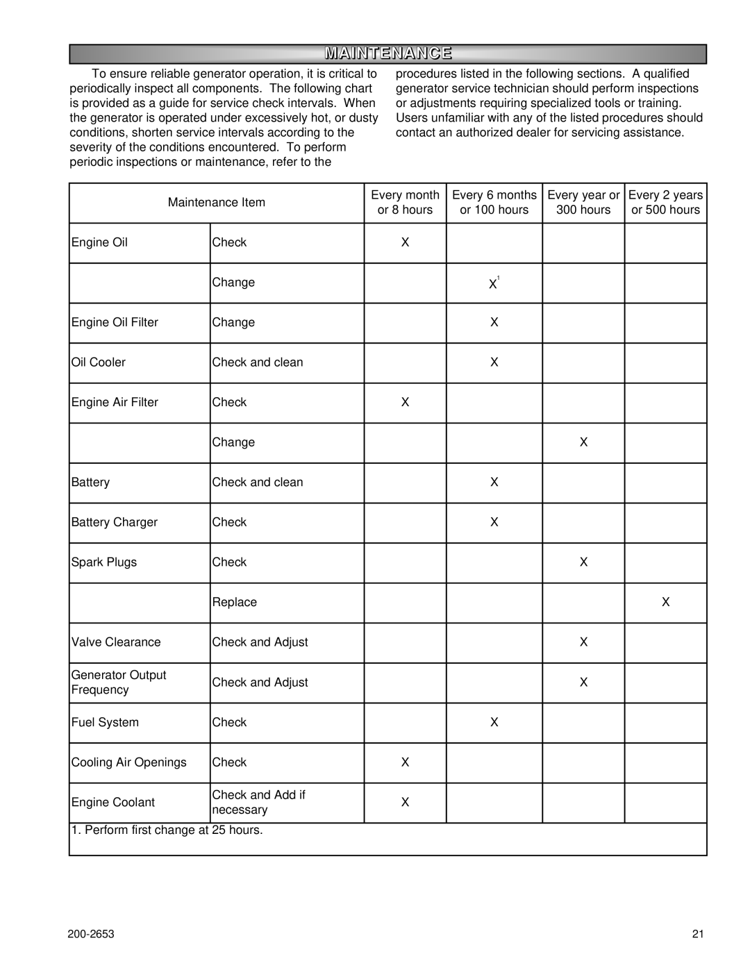 Powermate P3201, P2201, P2701 owner manual Maintenance 