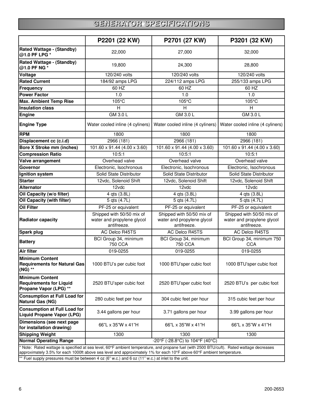 Powermate owner manual Generator Specifications, P2201 22 KW P2701 27 KW P3201 32 KW 