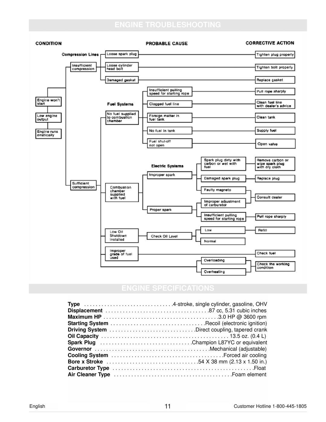 Powermate PC0101100 manual Engine Troubleshooting Engine Specifications 