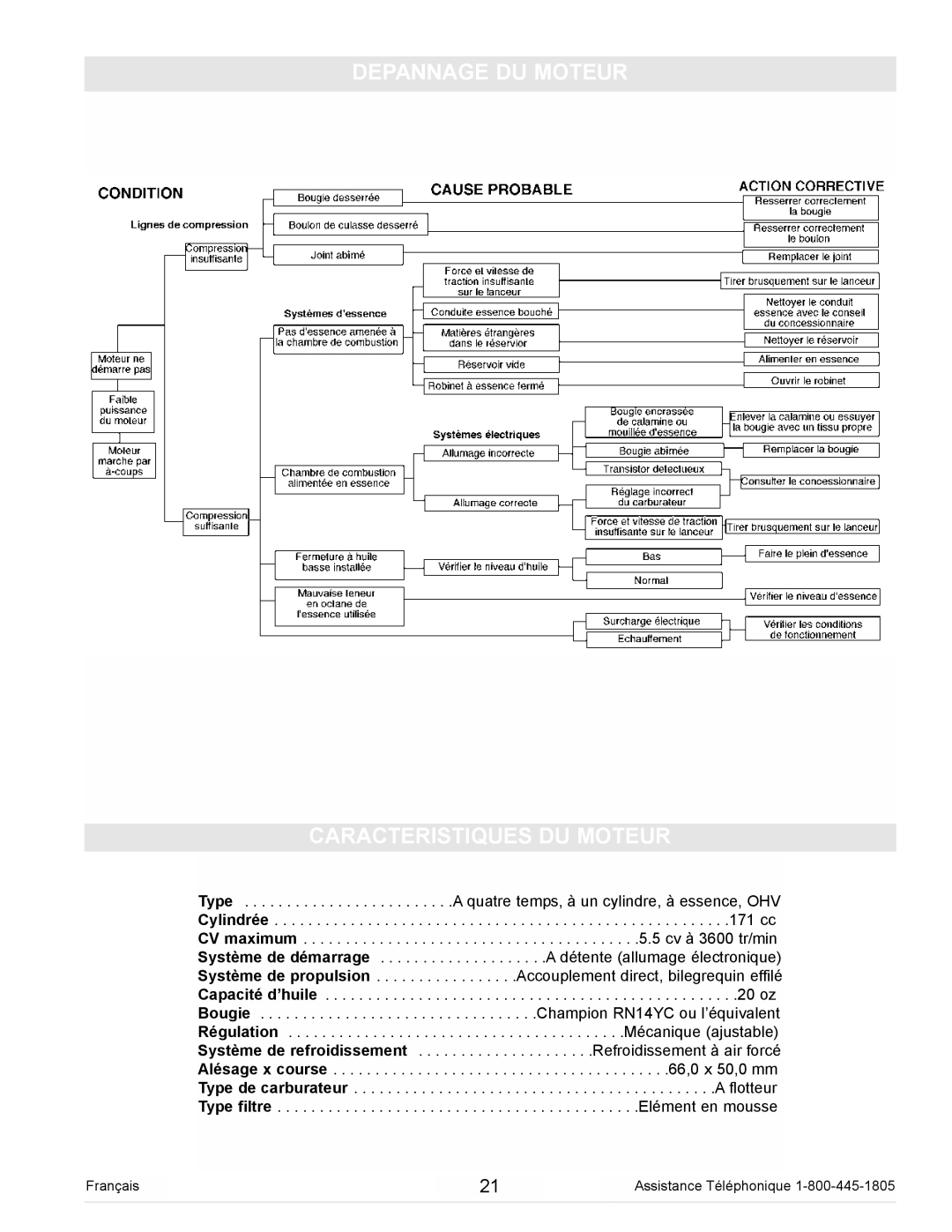 Powermate PC0102300 manual Depannage DU Moteur Caracteristiques DU Moteur 