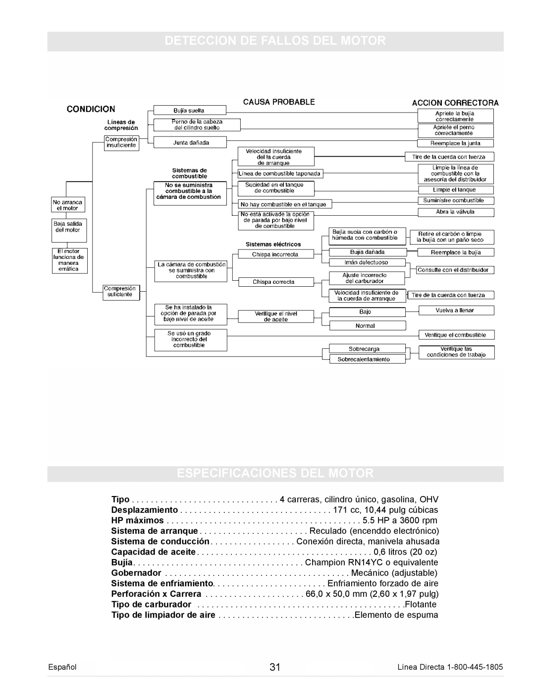 Powermate PC0102300 manual Deteccion DE Fallos DEL Motor Especificaciones DEL Motor 