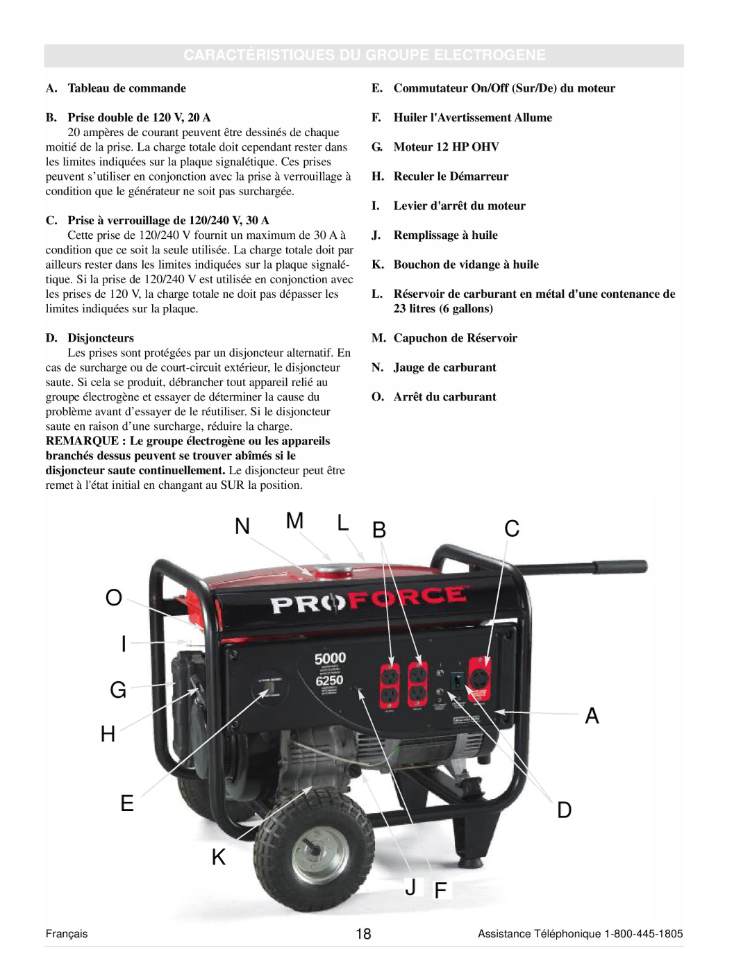 Powermate PC0105000 Caractéristiques DU Groupe Electrogene, Tableau de commande Prise double de 120 V, 20 a, Disjoncteurs 