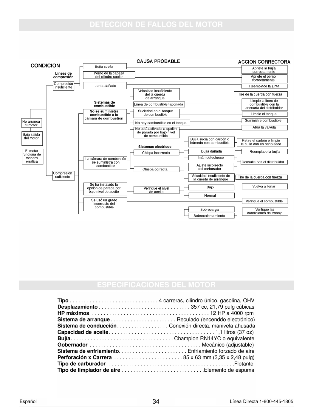 Powermate PC0105000 manual Deteccion DE Fallos DEL Motor Especificaciones DEL Motor 