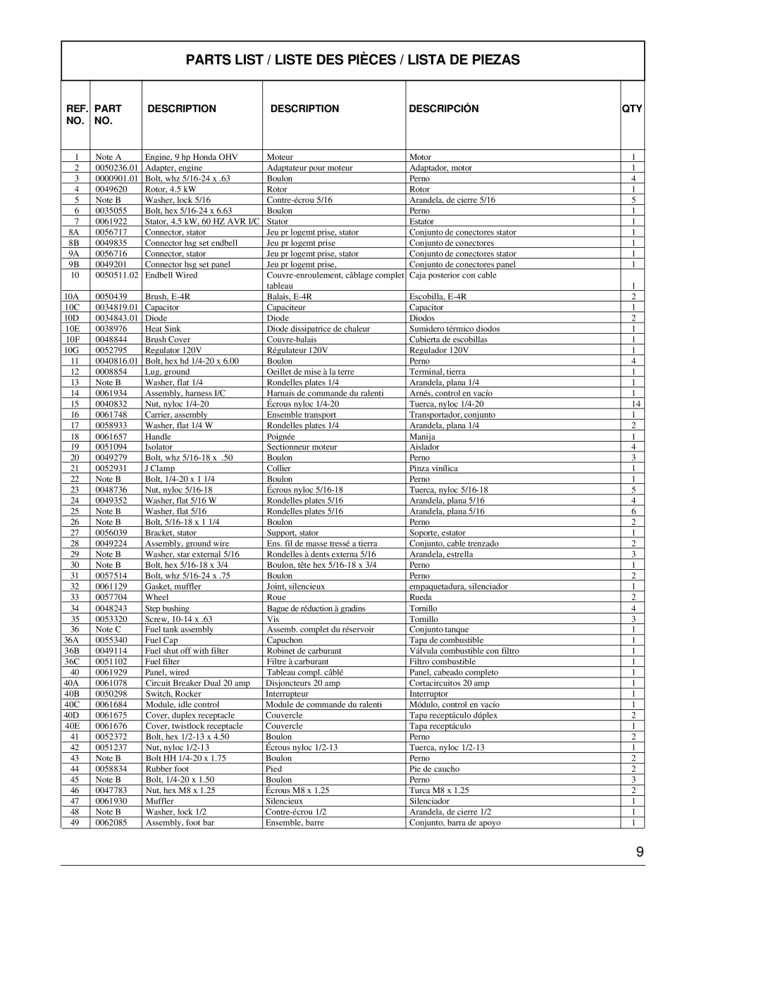 Powermate PC0464500 manual Parts List / Liste Des Pièces / Lista De Piezas, Description, Descripción 