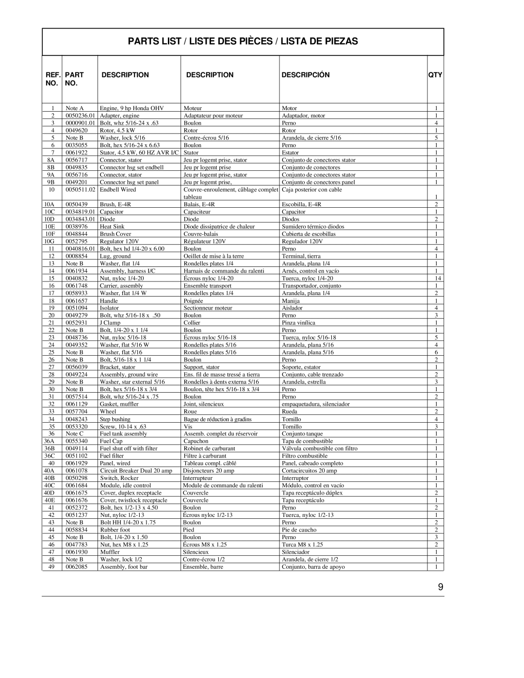 Powermate PC0464500 manual Parts List / Liste DES Pièces / Lista DE Piezas, Part Description Descripción QTY 