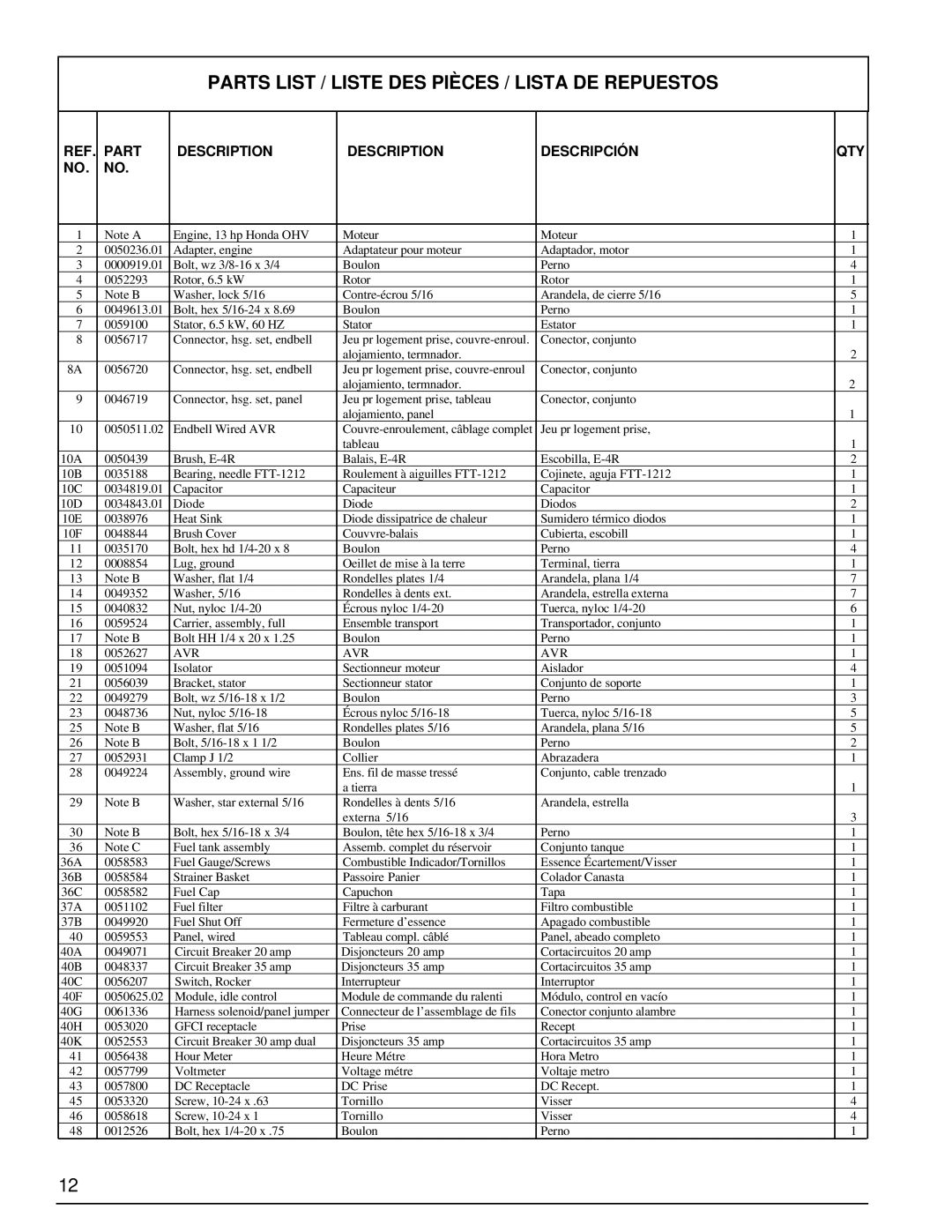 Powermate PC0496503.17 manual Parts List / Liste DES Pièces / Lista DE Repuestos, Part Description Descripción QTY 