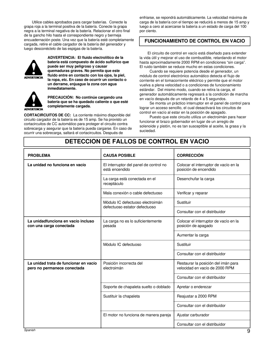 Powermate PC0496503.17 manual Deteccion DE Fallos DE Control EN Vacio, Problema Causa Posible Corrección 