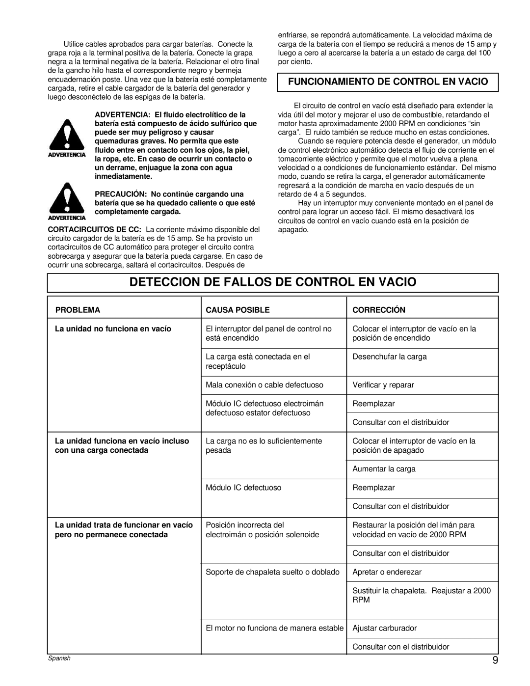 Powermate PC0496503.18 manual Deteccion DE Fallos DE Control EN Vacio, Problema Causa Posible Corrección 