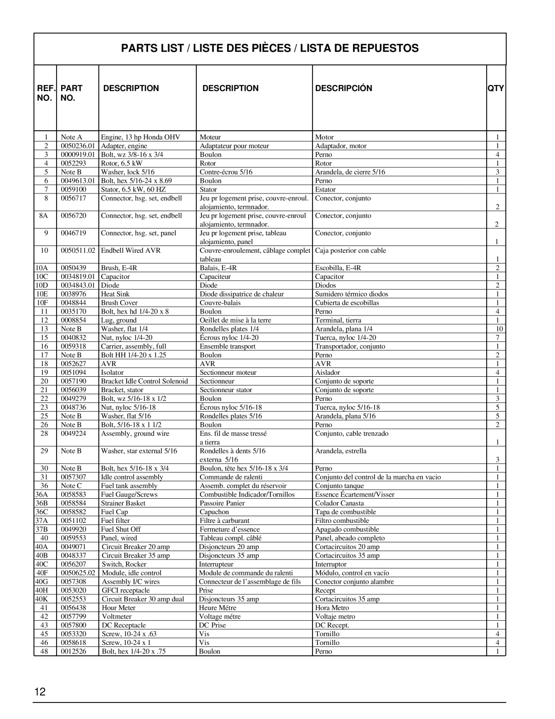 Powermate PC0496504.17 manual Parts List / Liste DES Pièces / Lista DE Repuestos, Part Description Descripción QTY 