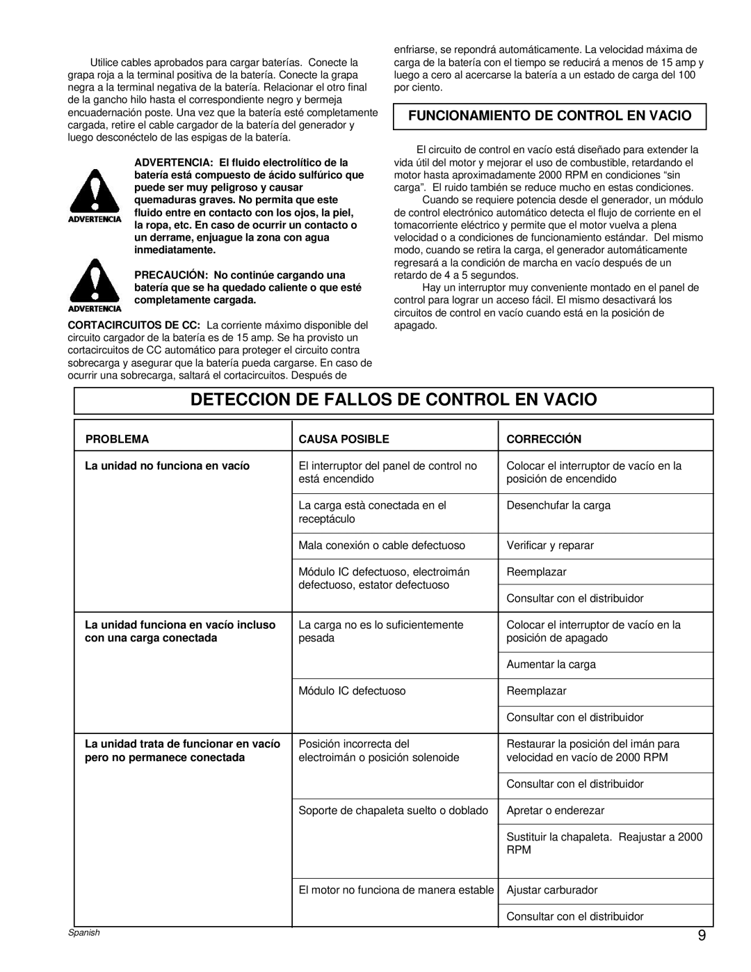 Powermate PC0496504.18 manual Deteccion DE Fallos DE Control EN Vacio, Problema Causa Posible Corrección 