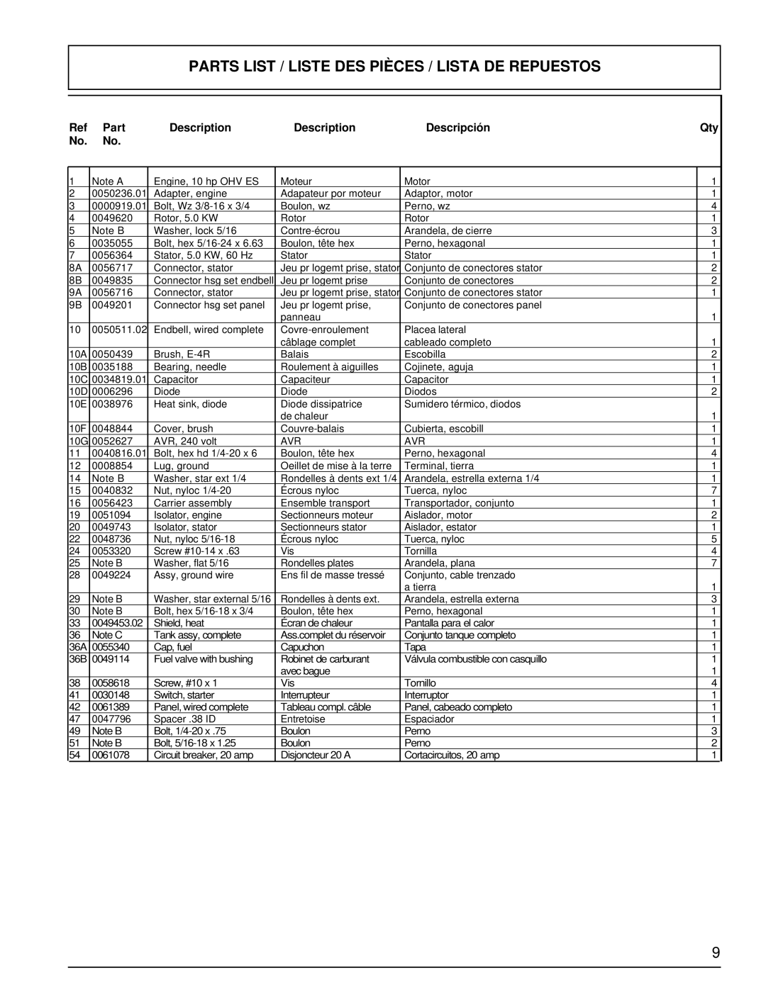 Powermate PC0505622.17 manual Parts List / Liste DES Pièces / Lista DE Repuestos, Part Description Descripción Qty 