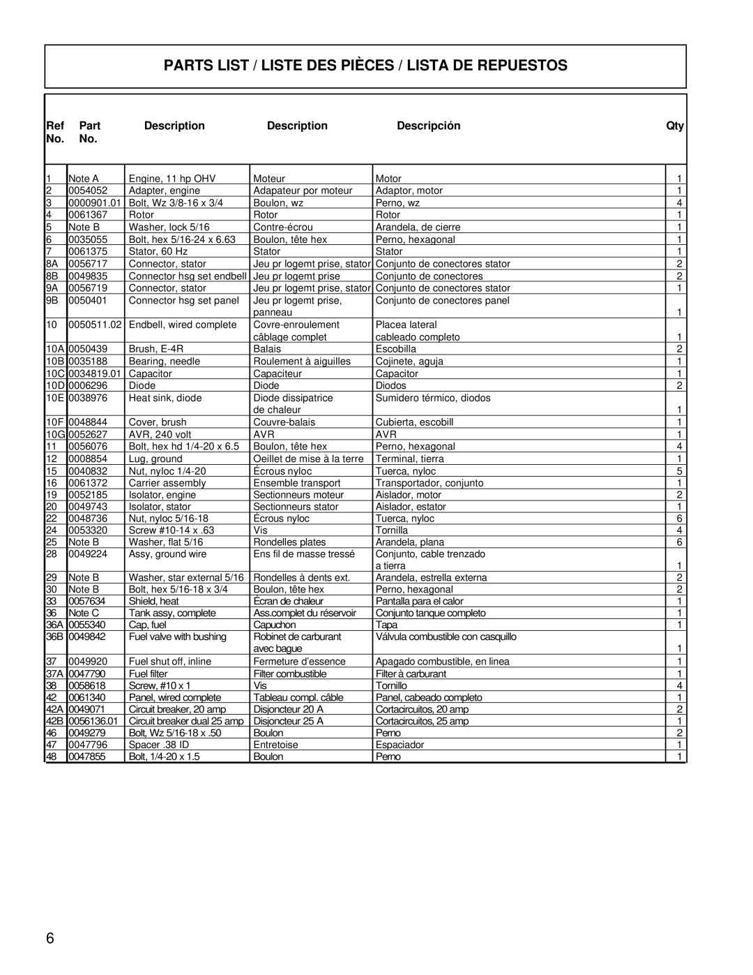 Powermate PC0525300.17 manual Parts List / Liste DES Pièces / Lista DE Repuestos, Part Description Descripción Qty 