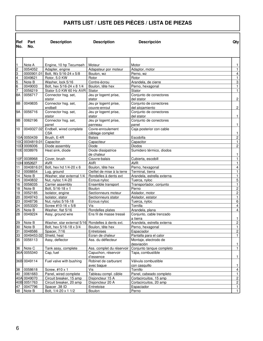 Powermate PC0525302.03 manual Parts List / Liste DES Pièces / Lista DE Piezas, Part Description Descripción Qty 