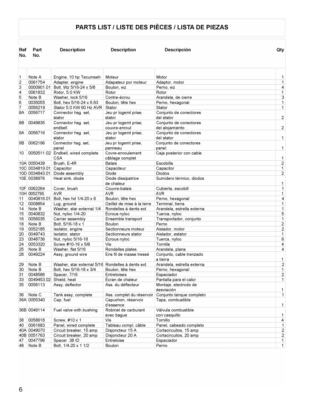 Powermate PC0525302.05 manual Parts List / Liste DES Pièces / Lista DE Piezas, Part Description Descripción, Qty 