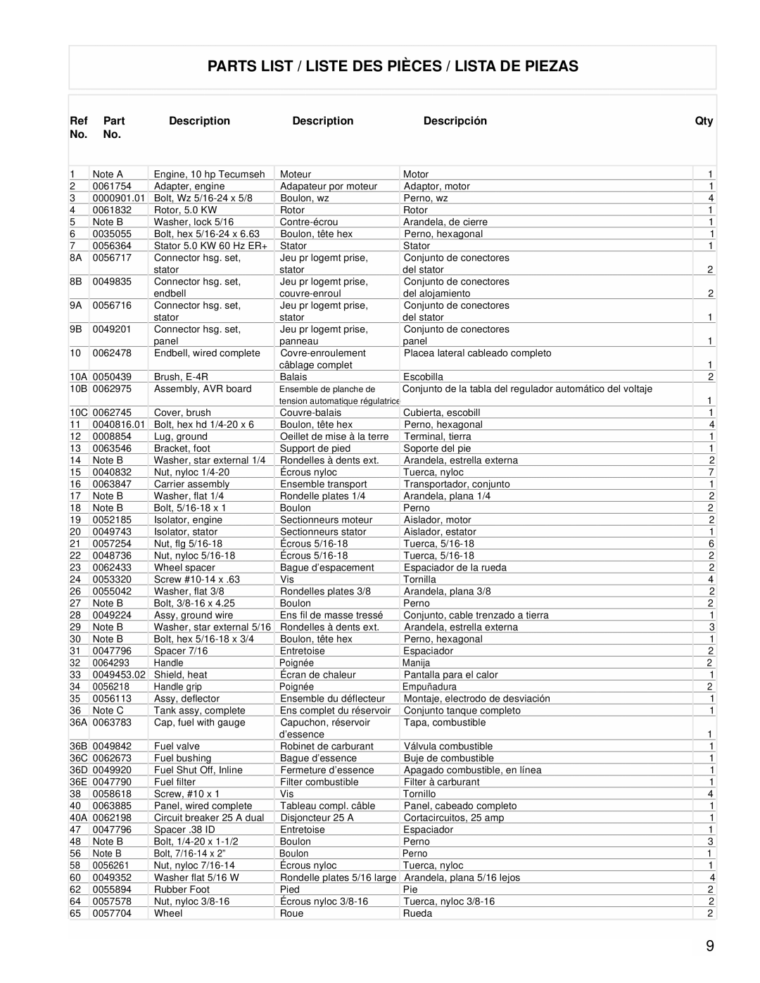 Powermate PC0525304 manual Parts List / Liste DES Pièces / Lista DE Piezas, Part Description Descripción Qty 