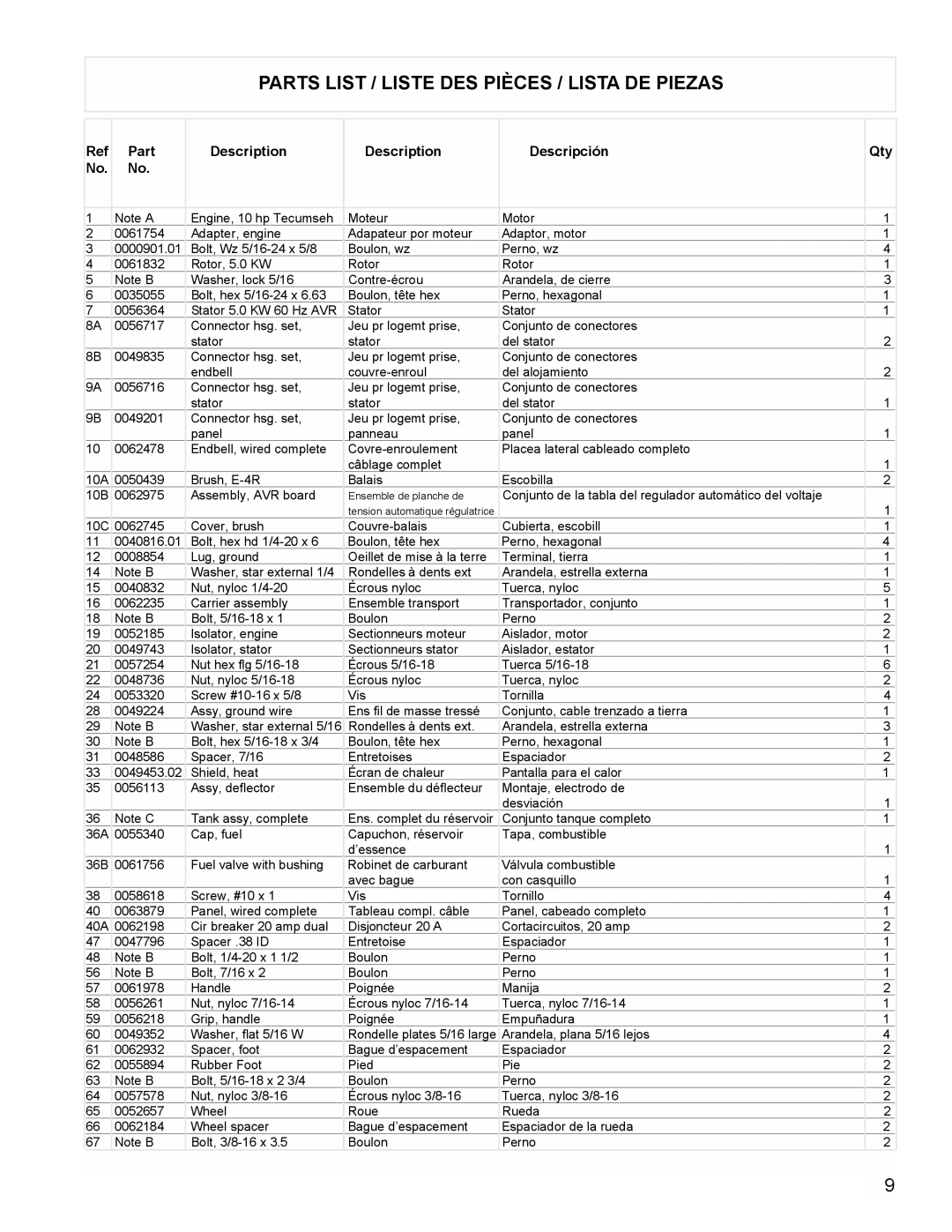 Powermate PC0525305 manual Parts List / Liste DES Pièces / Lista DE Piezas, Part Description Descripción Qty 