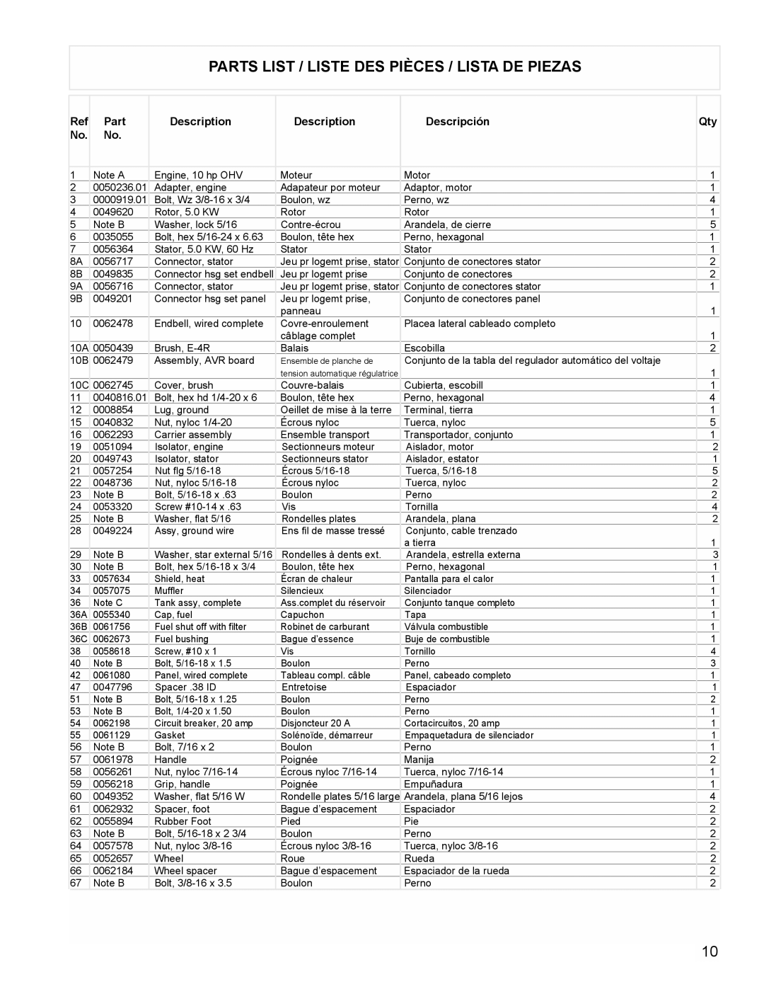 Powermate PC0545006 manual Parts List / Liste DES Pièces / Lista DE Piezas, Part Description Descripción Qty 